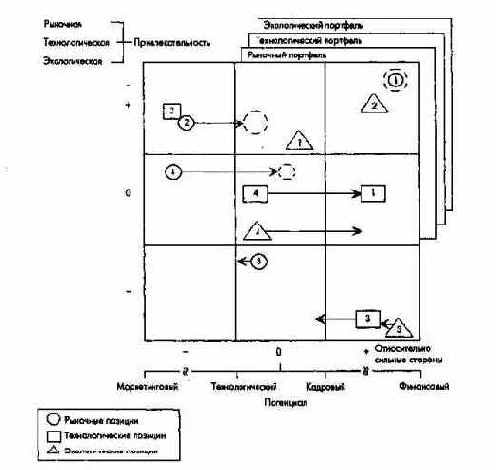 ������������ ����� ������� � ��������������� ������������� �������������� � ������������ ���������