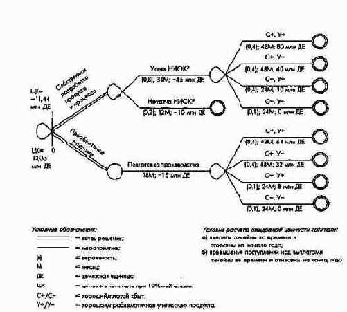 ������������ ����� ������� � ��������������� ������������� �������������� � ������������ ���������