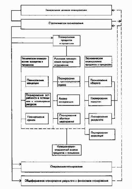 ������������ ����� ������� � ��������������� ������������� �������������� � ������������ ���������