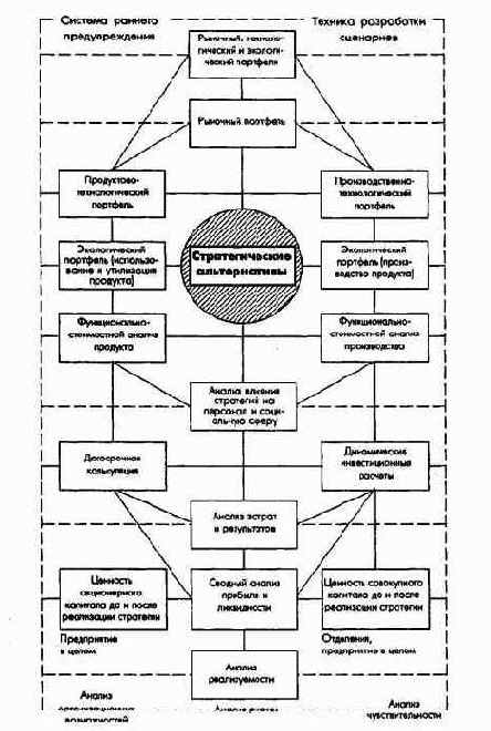 ������������ ����� ������� � ��������������� ������������� �������������� � ������������ ���������