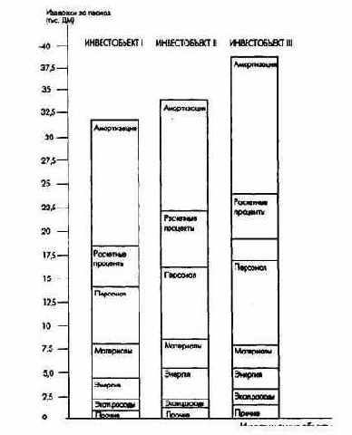 ������������ ����� ������� � ��������������� ������������� �������������� � ������������ ���������