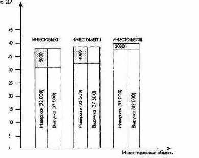 ������������ ����� ������� � ��������������� ������������� �������������� � ������������ ���������