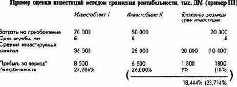 ������������ ����� ������� � ��������������� ������������� �������������� � ������������ ���������