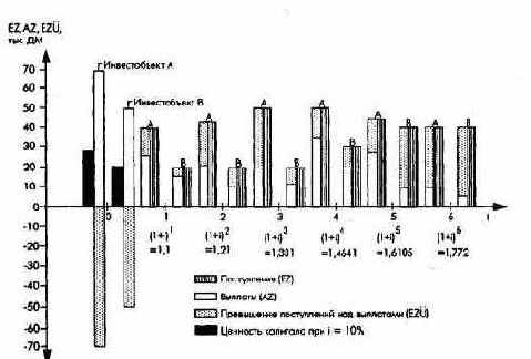 ������������ ����� ������� � ��������������� ������������� �������������� � ������������ ���������