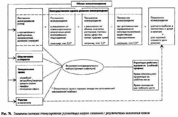 ������������ ������� ����������