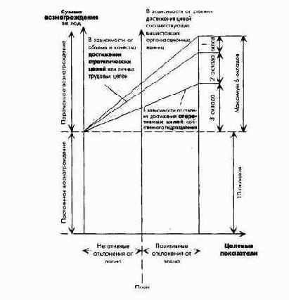 ������������ ������� ����������