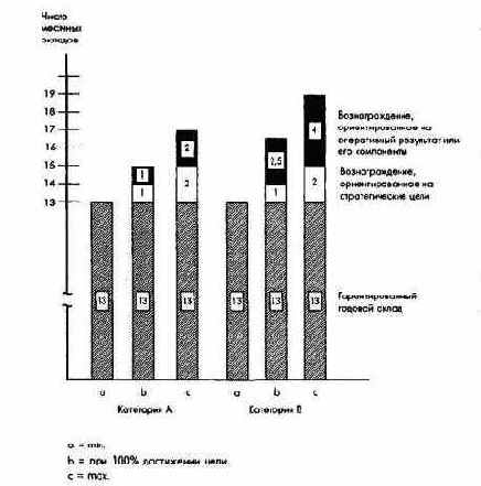 ������������ ������� ����������