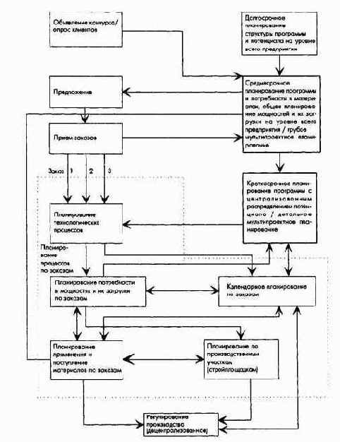 ������������ ����������� ���������