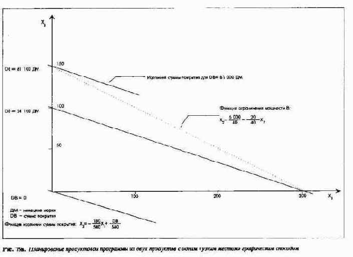 ������������ ����������� ���������