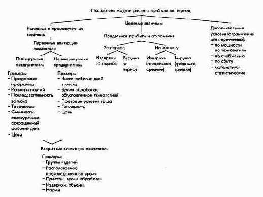 ������������ ����������� ���������