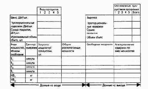 ������������ ����������� ���������