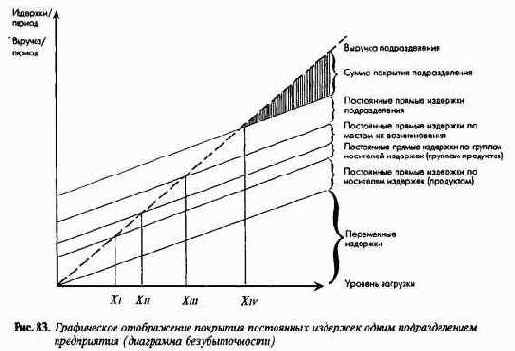 ������������ ����������� ���������