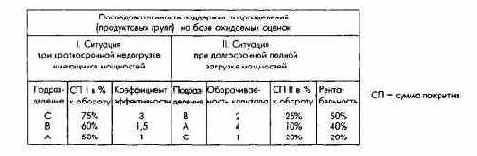 ������������ ����������� ���������