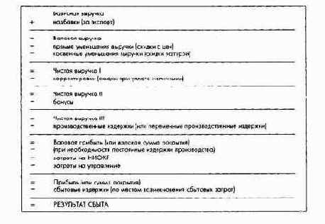 ������������ �� �������������� ������ ������������