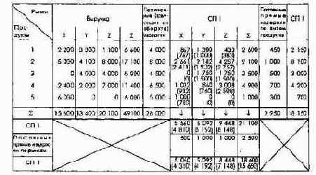 ������������ �� �������������� ������ ������������