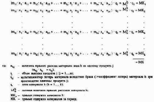 ������������ �� �������������� ������ ������������