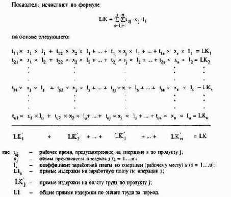 ������������ �� �������������� ������ ������������