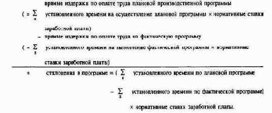 ������������ �� �������������� ������ ������������