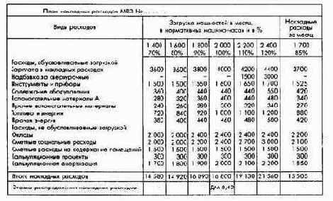 ������������ �� �������������� ������ ������������