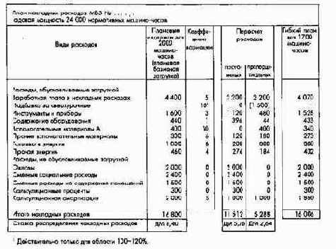 ������������ �� �������������� ������ ������������