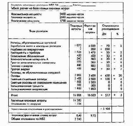 ������������ �� �������������� ������ ������������