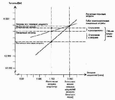 ������������ �� �������������� ������ ������������