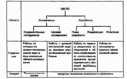 ������������ �� �������������� ������ ������������