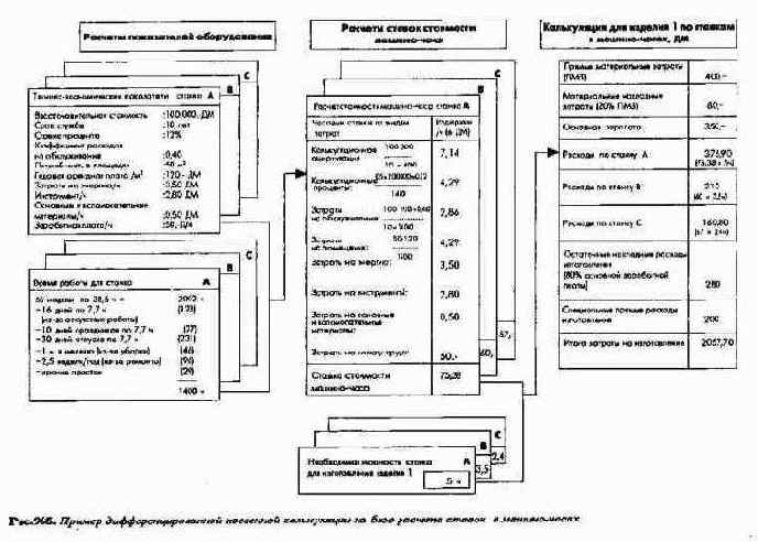 ������������ �� ���������/������� � �������� �����������