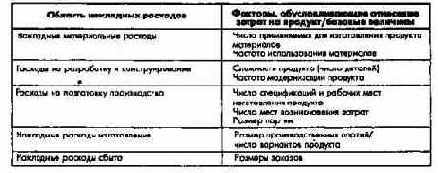 ������������ �� ���������/������� � �������� �����������