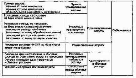 ������������ �� ���������/������� � �������� �����������