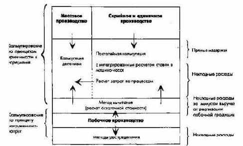 ������������ �� ���������/������� � �������� �����������