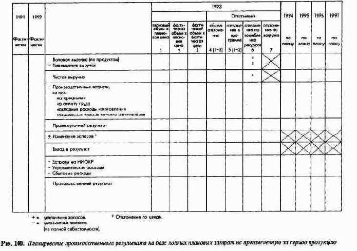 ������������ � �������� �������� �������� - ��� ���������������� ����������