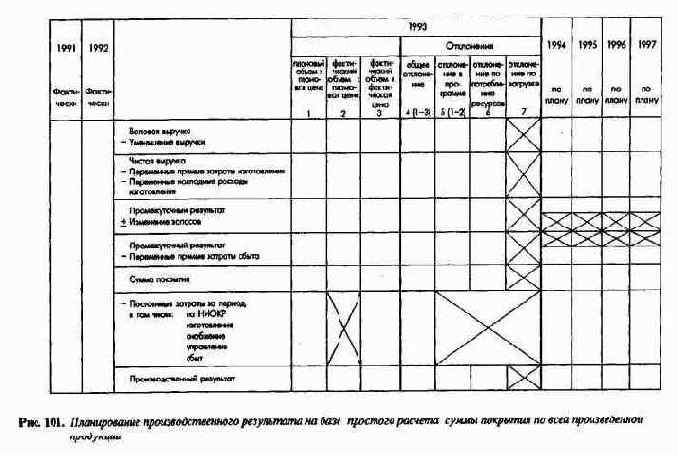 ������������ � �������� �������� �������� - ��� ���������������� ����������