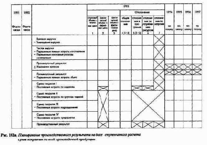 ������������ � �������� �������� �������� - ��� ���������������� ����������