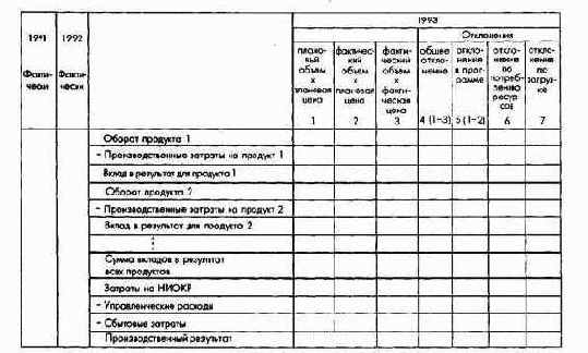 ������������ � �������� �������� �������� - ��� ���������������� ����������