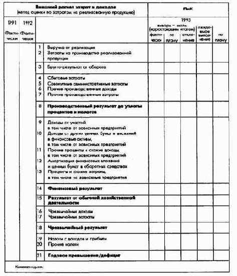 ������������ � �������� ������, ������� � ������� - ��� ����������� ����������