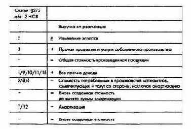 ������������ � �������� ������, ������� � ������� - ��� ����������� ����������