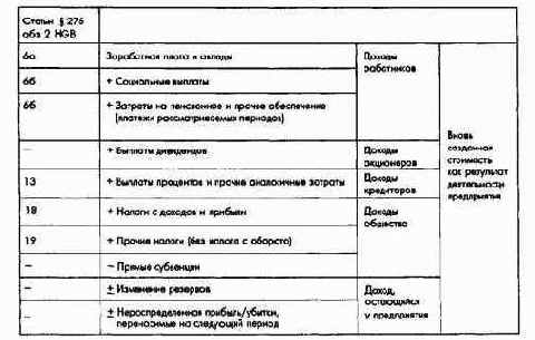 ������������ � �������� ������, ������� � ������� - ��� ����������� ����������