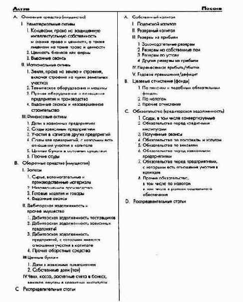 ������������ � �������� ������, ������� � ������� - ��� ����������� ����������