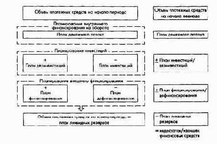 ������������ � �������� ������ ������������ ���������� ������������ � ��������