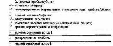 ������������ � �������� ������ ������������ ���������� ������������ � ��������