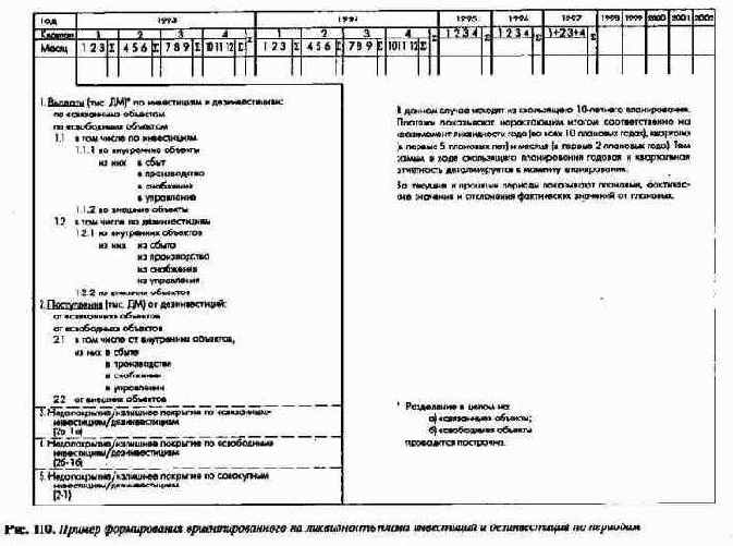 ������������ � �������� ������ ������������ ���������� ������������ � ��������