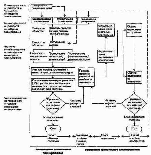 ������������ � �������� ������ ������������ ���������� ������������ � ��������