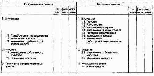 ������������ � �������� ������ ������������ ���������� ������������ � ��������