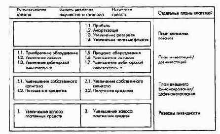 ������������ � �������� ������ ������������ ���������� ������������ � ��������