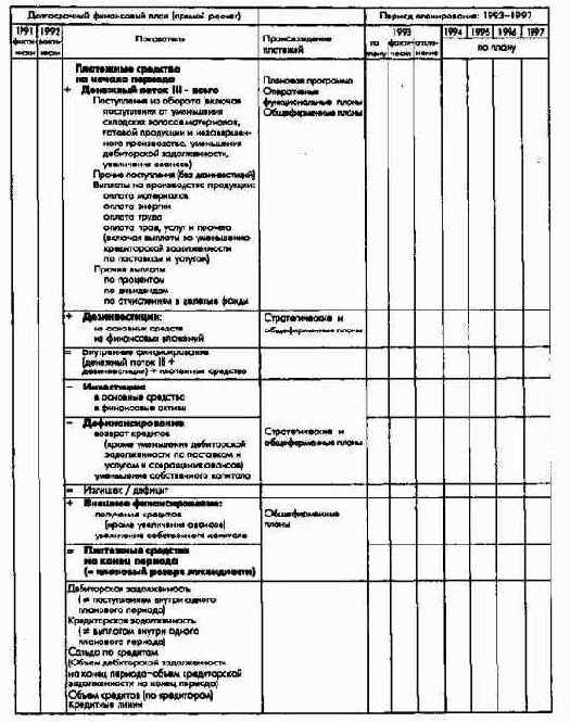 ������������ � �������� ������ ������������ ���������� ������������ � ��������