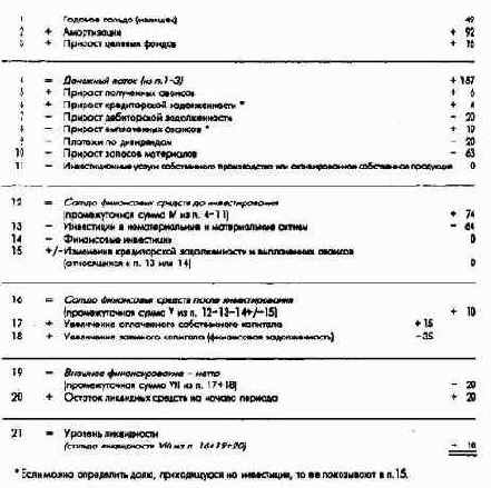 ������������ � �������� ������ ������������ ���������� ������������ � ��������