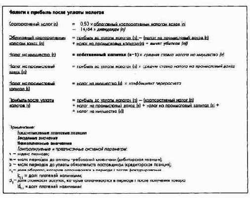 ������������� ������ ������������ ���������� � ����������� ������������