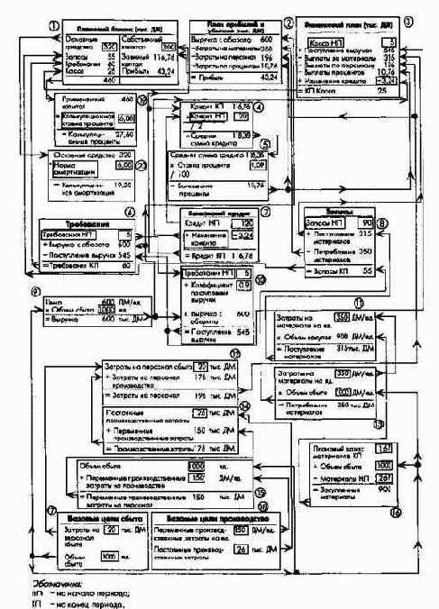 ������������� ������ ������������ ���������� � ����������� ������������