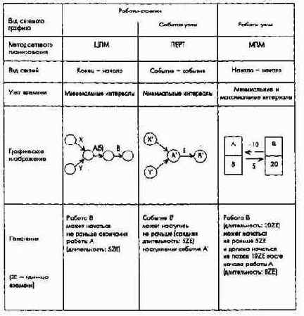 ����� ������������ � �������� ��������